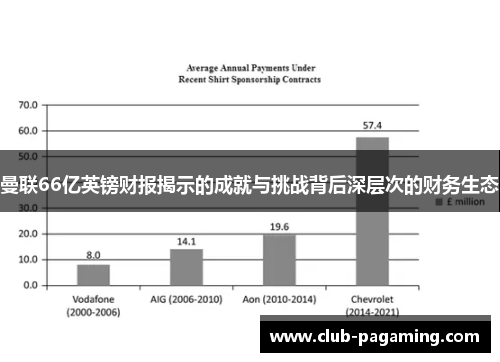 曼联66亿英镑财报揭示的成就与挑战背后深层次的财务生态 曼联66亿英镑财报揭示的成就与挑战背后深层次的财务生态