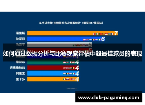 如何通过数据分析与比赛观察评估中超最佳球员的表现 如何通过数据分析与比赛观察评估中超最佳球员的表现