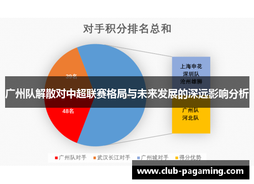 广州队解散对中超联赛格局与未来发展的深远影响分析 广州队解散对中超联赛格局与未来发展的深远影响分析