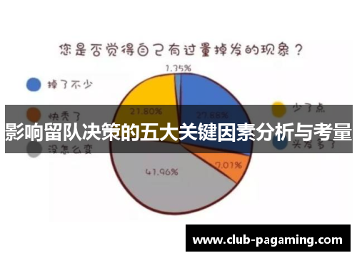 影响留队决策的五大关键因素分析与考量 影响留队决策的五大关键因素分析与考量