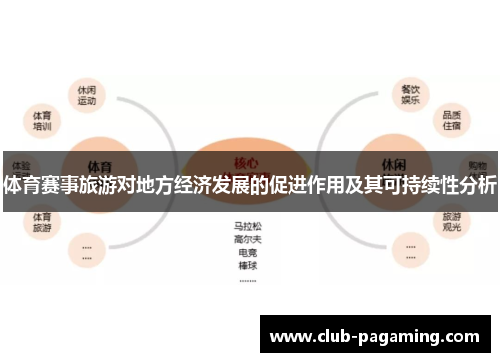 体育赛事旅游对地方经济发展的促进作用及其可持续性分析 体育赛事旅游对地方经济发展的促进作用及其可持续性分析