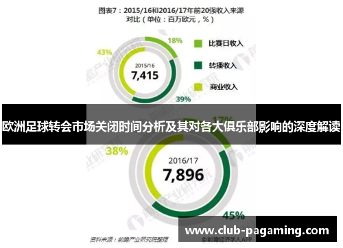 欧洲足球转会市场关闭时间分析及其对各大俱乐部影响的深度解读 欧洲足球转会市场关闭时间分析及其对各大俱乐部影响的深度解读