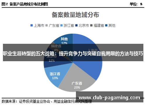 职业生涯转型的五大战略:提升竞争力与突破自我局限的方法与技巧 职业生涯转型的五大战略:提升竞争力与突破自我局限的方法与技巧