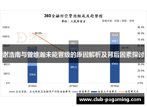 谢浩南与曾维瀚未能晋级的原因解析及背后因素探讨