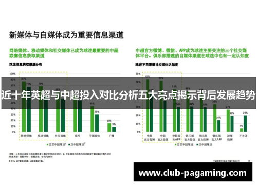 近十年英超与中超投入对比分析五大亮点揭示背后发展趋势 近十年英超与中超投入对比分析五大亮点揭示背后发展趋势