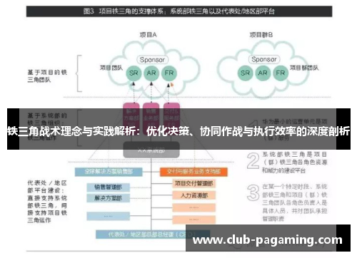 铁三角战术理念与实践解析:优化决策、协同作战与执行效率的深度剖析 铁三角战术理念与实践解析:优化决策、协同作战与执行效率的深度剖析