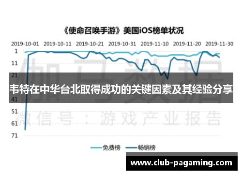 韦特在中华台北取得成功的关键因素及其经验分享 韦特在中华台北取得成功的关键因素及其经验分享