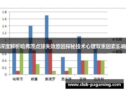 深度解析哈弗茨点球失效原因探秘技术心理双重因素影响 深度解析哈弗茨点球失效原因探秘技术心理双重因素影响