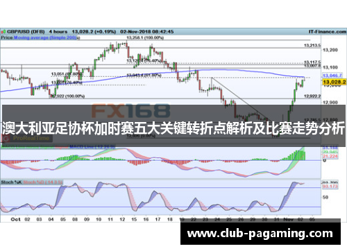 澳大利亚足协杯加时赛五大关键转折点解析及比赛走势分析