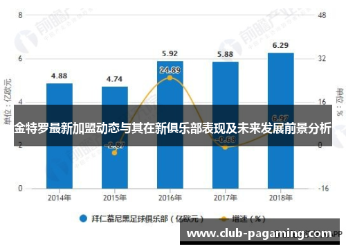 金特罗最新加盟动态与其在新俱乐部表现及未来发展前景分析 金特罗最新加盟动态与其在新俱乐部表现及未来发展前景分析