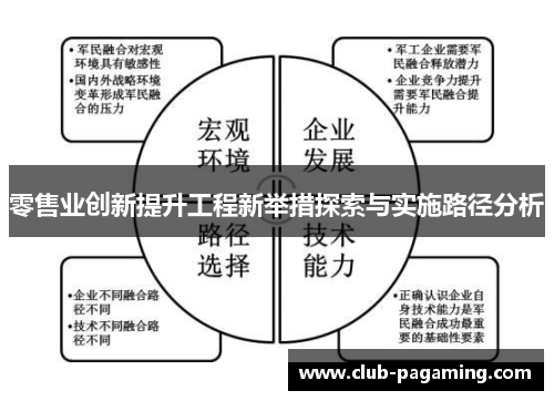 零售业创新提升工程新举措探索与实施路径分析