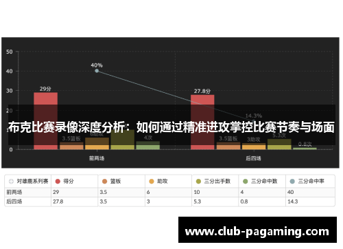 布克比赛录像深度分析:如何通过精准进攻掌控比赛节奏与场面 布克比赛录像深度分析:如何通过精准进攻掌控比赛节奏与场面