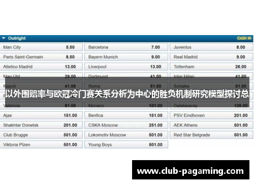 以外围赔率与欧冠冷门赛关系分析为中心的胜负机制研究模型探讨总 以外围赔率与欧冠冷门赛关系分析为中心的胜负机制研究模型探讨总