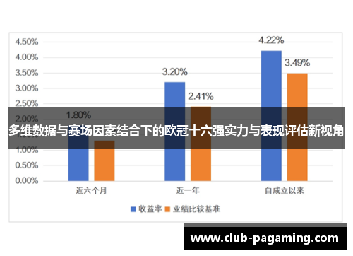 多维数据与赛场因素结合下的欧冠十六强实力与表现评估新视角 多维数据与赛场因素结合下的欧冠十六强实力与表现评估新视角