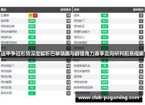 法甲争冠形势深度解析巴黎领跑与群雄角力赛季走向研判前景观察