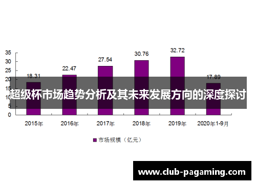 超级杯市场趋势分析及其未来发展方向的深度探讨