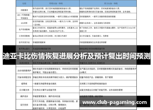 迪亚卡比伤情恢复进展分析及预计复出时间预测