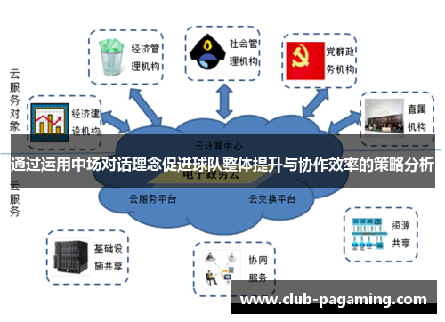 通过运用中场对话理念促进球队整体提升与协作效率的策略分析